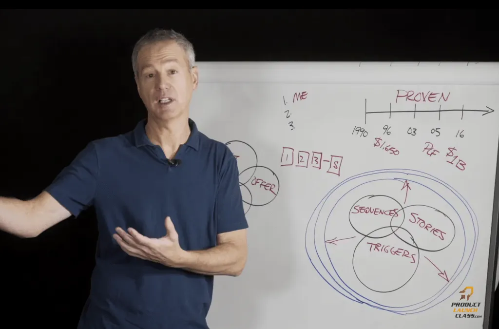 Limited Spots – Launch Masterclass 2025